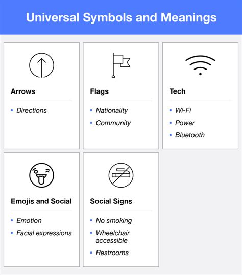 Possible Meanings and Their Significance