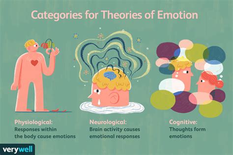 Possible Psychological and Emotional Factors