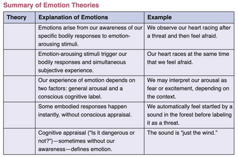 Possible Psychological and Emotional Interpretations