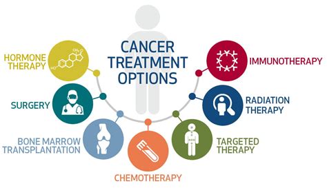 Possible Treatment Options and Techniques