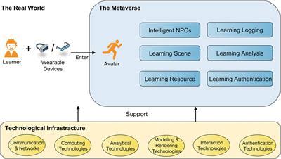 Potential Applications in Education, Research, and Therapy