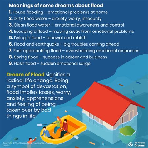 Potential Psychological Explanations for House Flood Dreams