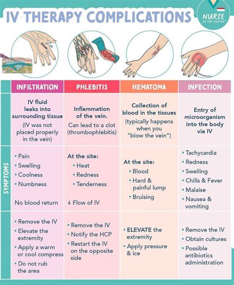 Potential Risks and Side Effects of Intravenous (IV) Therapy