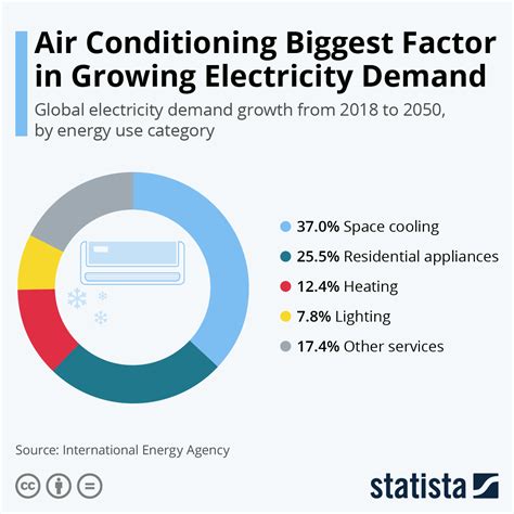 Power Consumption: Choosing an Energy-Efficient Air Circulator for Cost Savings