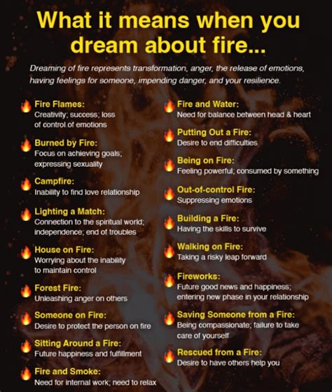 Practical Applications of Fire Dream Interpretation in Hindi Practices