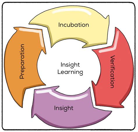 Practical Steps for Applying Insights from this Dream to Real Life