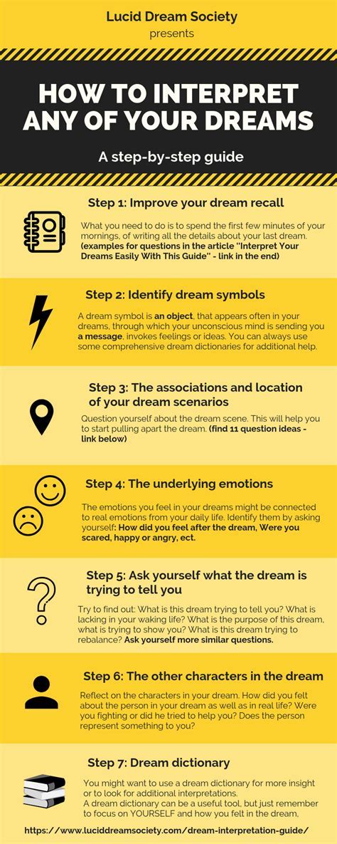 Practical Tips for Interpreting and Harnessing Dream Messages Associated with Conclusion