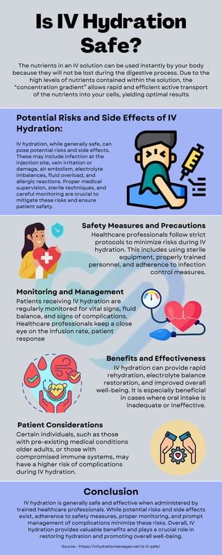 Precautions and Considerations when Using IV Infusions for Dream Improvement