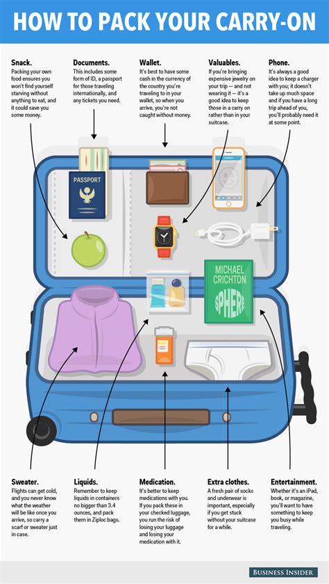 Preparing Your Carry-On Bags