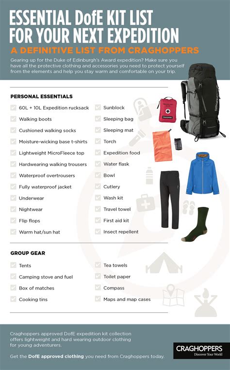 Preparing for the Expedition: Essential Gear and Safety Measures