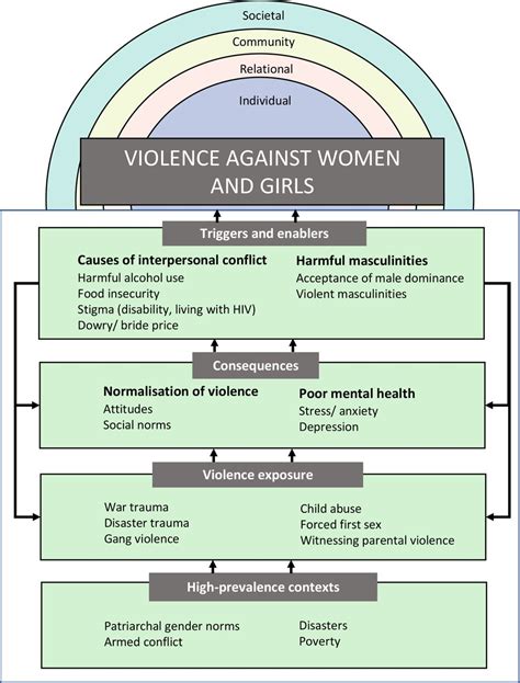 Prevalence and Contributing Factors of Violent Dreams Involving Women