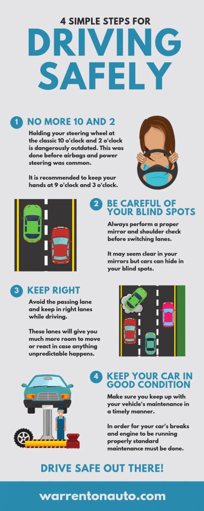 Preventing Accidents on the Highway: Practical Tips for Drivers