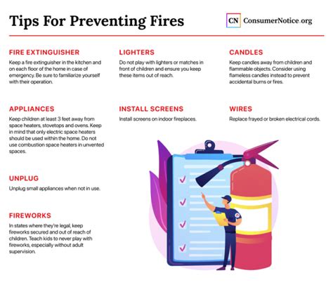 Preventing Fires: Exploring Approaches to Identifying and Managing Individuals with Pyromaniacal Tendencies