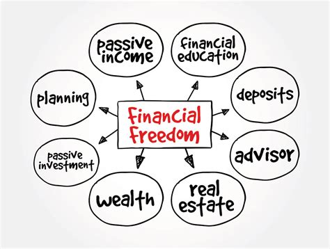 Principles of the Affluent: Habits for Attaining Financial Prosperity