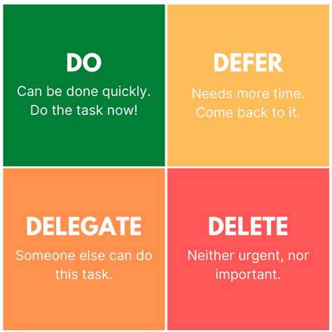 Prioritize and Delegate Tasks