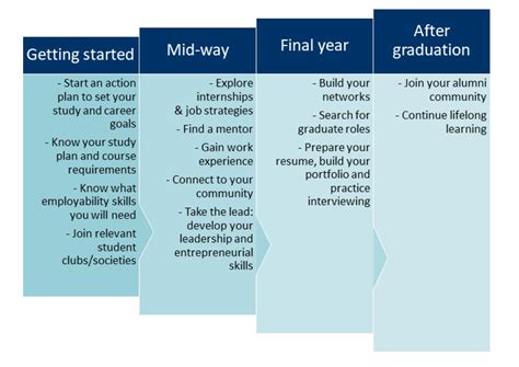 Professional Contracts and Career Development: Navigating the Journey to a Football Career