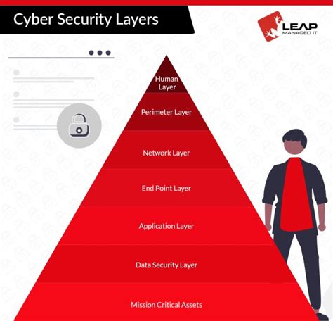 Protection and Security: Unraveling the Symbolic Layers