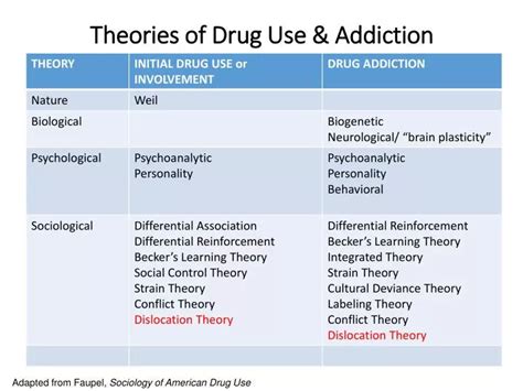 Psychoanalytic Perspective on Dreams Associated with Substance Use