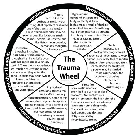 Psychological Analysis: Exploring the Underlying Emotions and Trauma