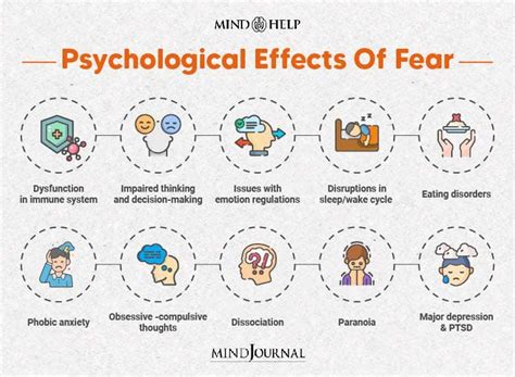 Psychological Explanation: Unconscious Fears and Anxieties