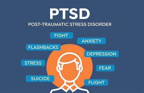 Psychological Factors: Stress, Anxiety, and Trauma