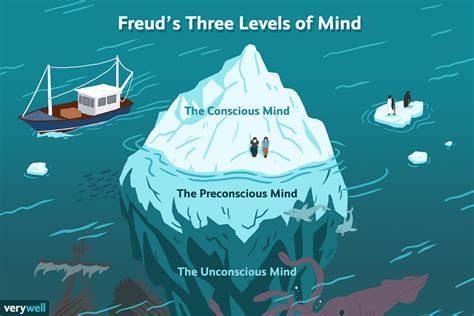 Psychological Interpretation: Exploring the Depths of the Subconscious Mind