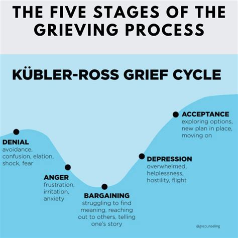 Psychological Interpretation: Processing Grief and Finding Closure