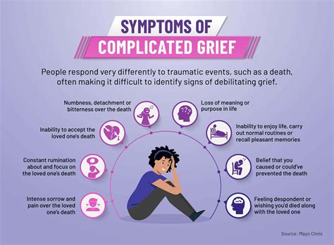 Psychological Interpretation: Unresolved Grief and the Need for Closure