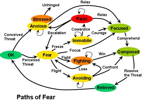 Psychological Interpretations: Fear of Control and Dominance