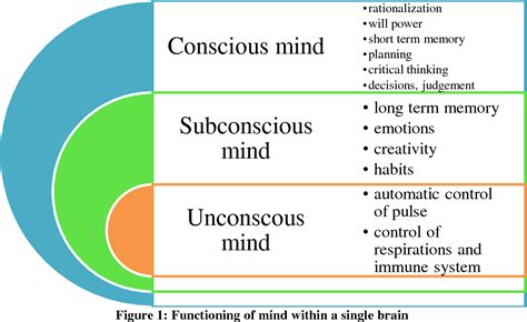 Psychological Interpretations: Subconscious Desires and Anxieties