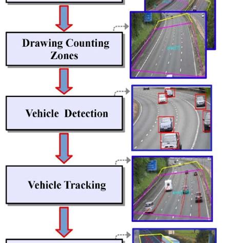 Psychological Significance and Analysis of a Vision Depicting a Vehicle Colliding with a Residence