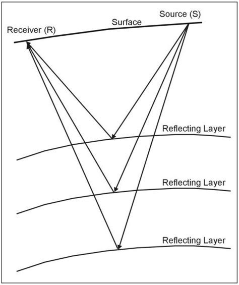 Psychological Significance of Shattering a Reflective Surface in Dreams