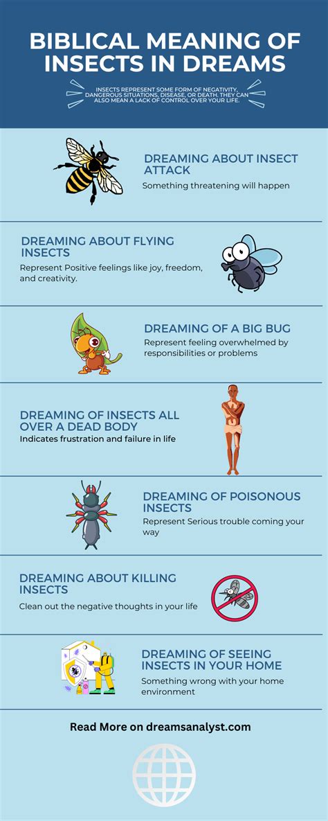 Psychological Symbolism of Bugs in Dreams