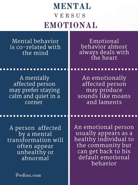 Psychological and Emotional Significance