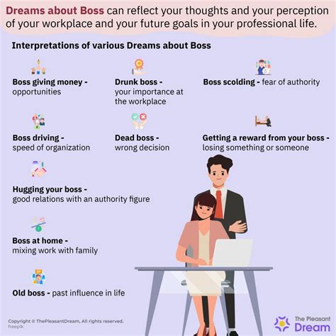 Psychological interpretations of dream scenarios related to job loss