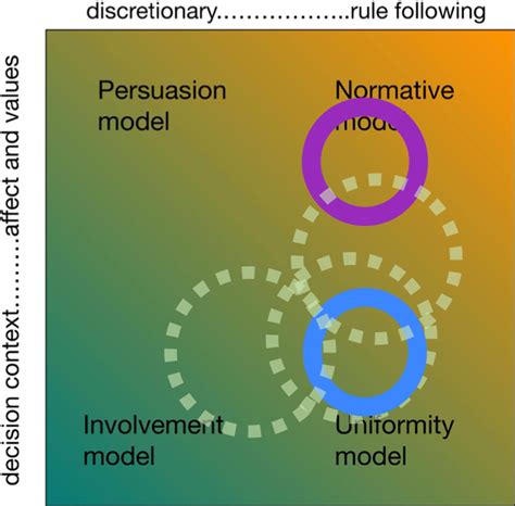 Questioning the Boundaries of Perception and Representation