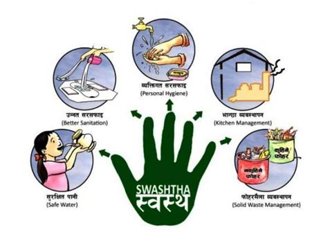 Raising Awareness: Educating the Community on the Significance of a Hygienic Surroundings