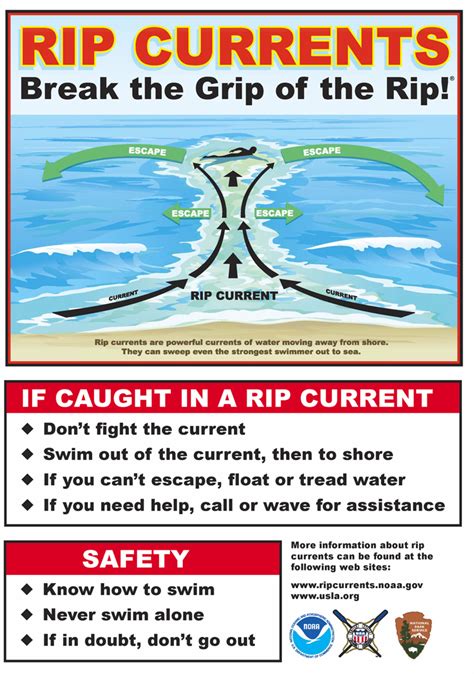 Raising Awareness: The Importance of Educating Individuals on the Hazards of Undertow Currents