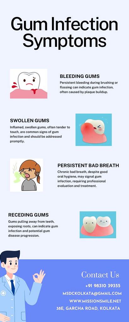 Recognizing Indications of Gum Infections