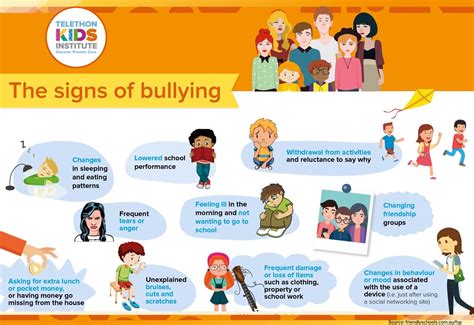 Recognizing the Effects of Adolescent Bullying on Emotional Well-being