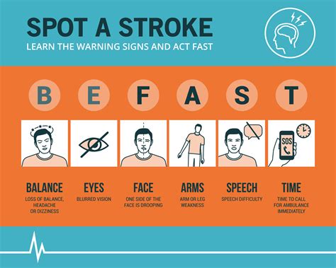 Recognizing the Warning Signals: Indicators and Manifestations of a Stroke