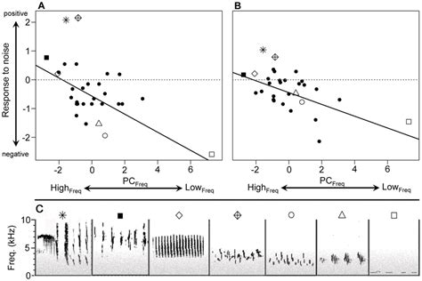 Reflecting on the Influence of the Companion's Vocalization in the Vision