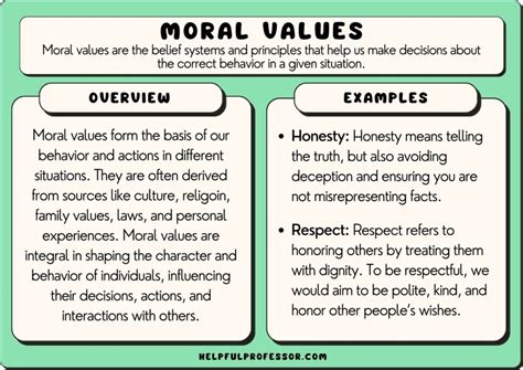 Reflections of Personal Values and Morality