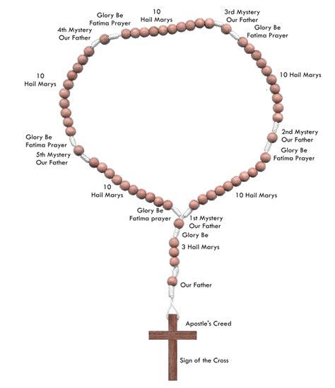 Religious Symbolism: Exploring the Spiritual Significance of the Golden Rosary