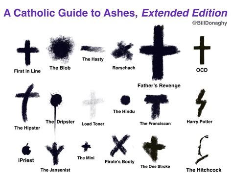 Religious and Spiritual Interpretations of the Cross Marked on the Forehead