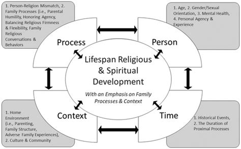 Religious and Spiritual Perspectives on Expulsion from Sacred Gathering Places: Exploring the Deeper Implications