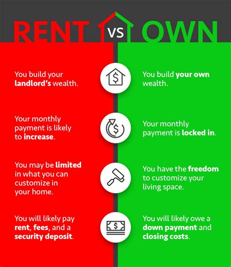 Renting vs. Owning: Is it Worth the Investment?