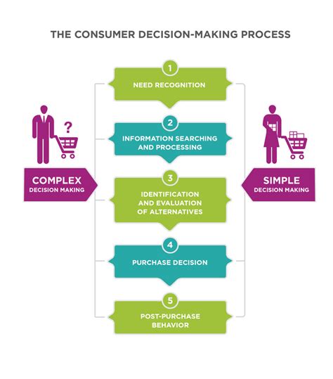 Research and Test Drive: Crucial Steps Before Making a Purchase