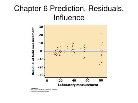 Residual Influence: Lessons and Impact