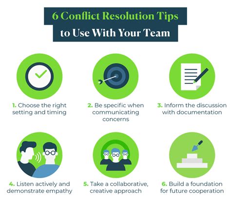 Resolving Conflicts: Techniques for Overcoming Challenges